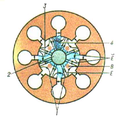 http://www.nanoworld.org.ru/data/01/data/images/encyclop/electron.ica/magnetr.jpg